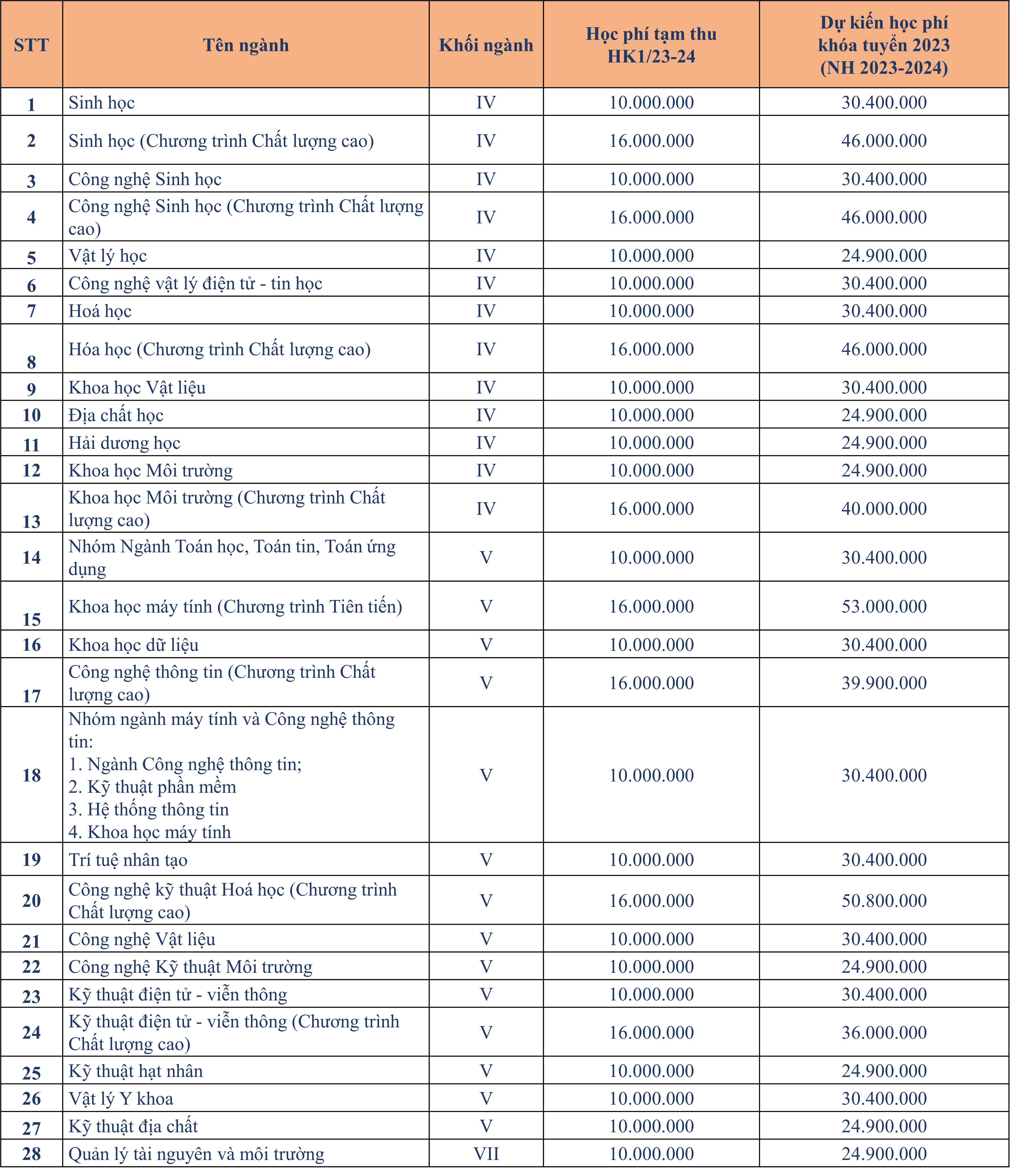 BẢNG TÍNH HỌC PHÍ TẠM THU Image
